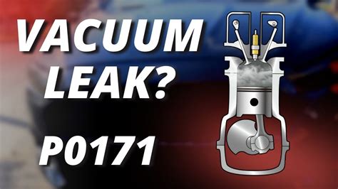 vacuum leak repair|Eliminating Engine Vacuum Leaks: A Comprehensive Guide to。